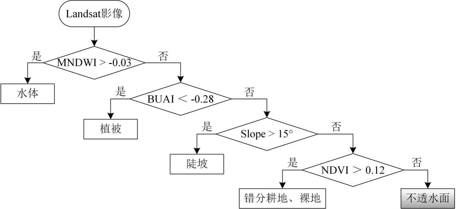 说明: 流程图